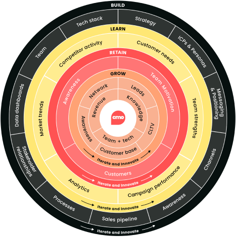 Product Marketing framework slide 1